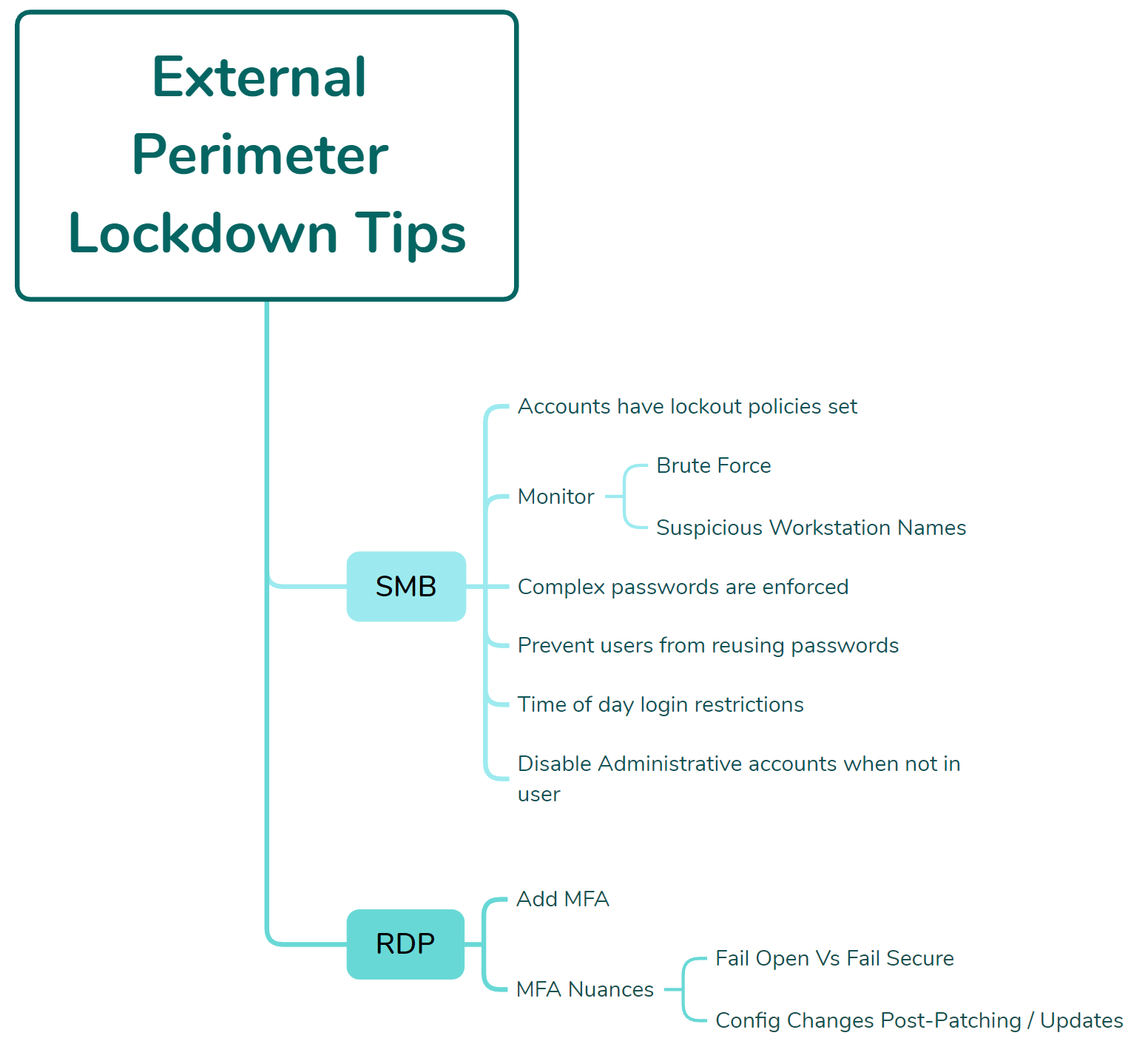Mind map illustrating SMB & RDP lockdown tips