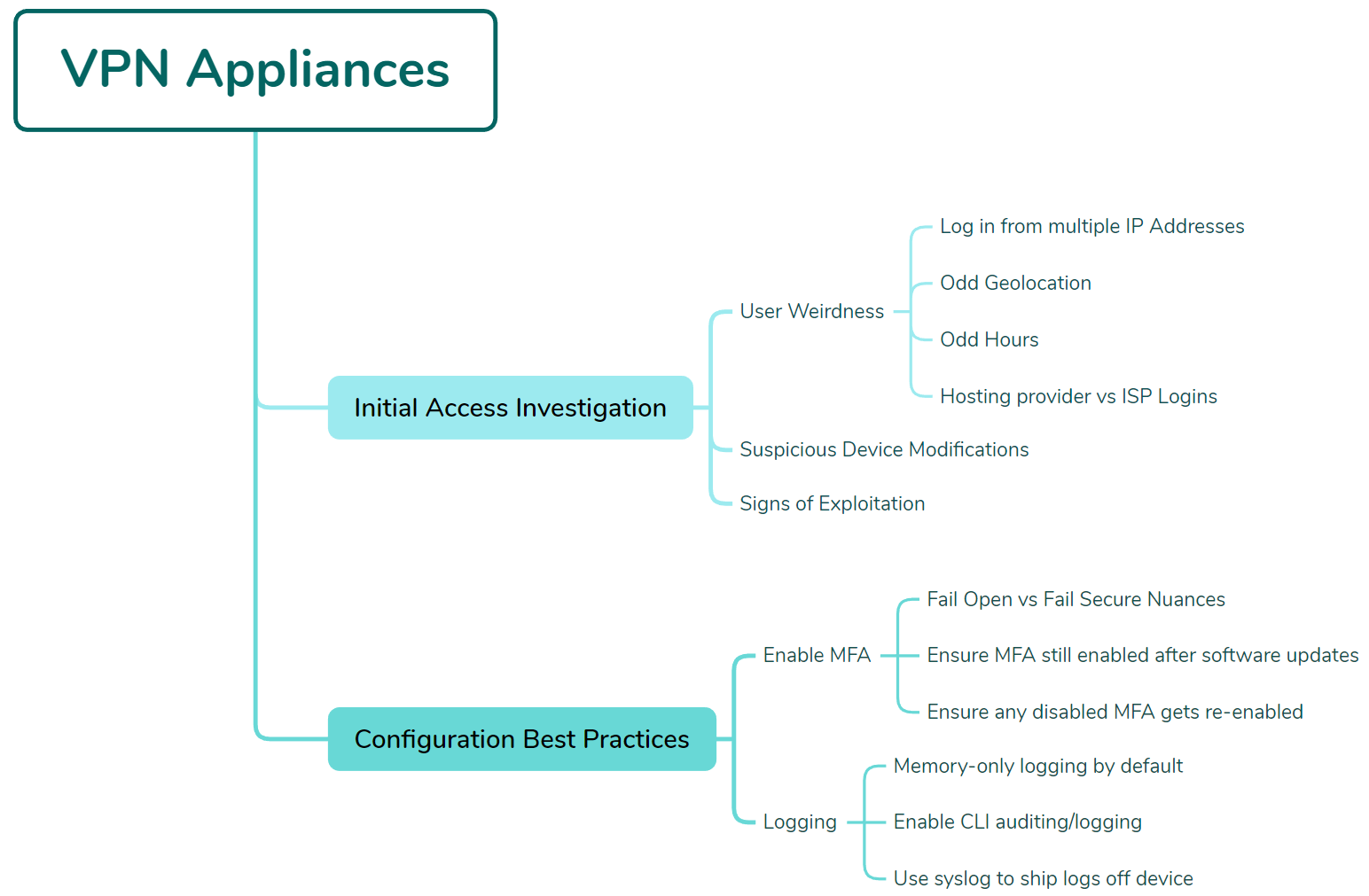 VPN investigation mind map