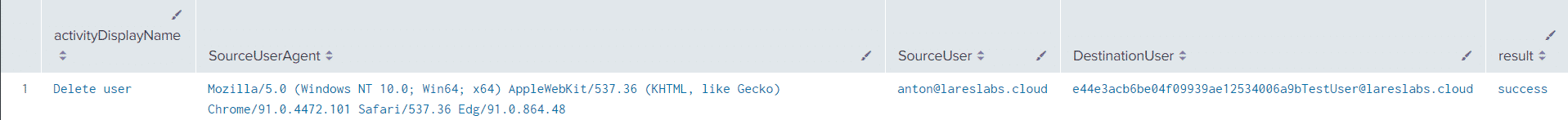 Splunk - Delete user operations