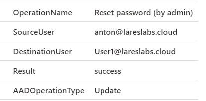 Sentinel - Password reset operations