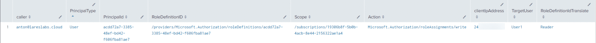 Splunk - Role assignment activities