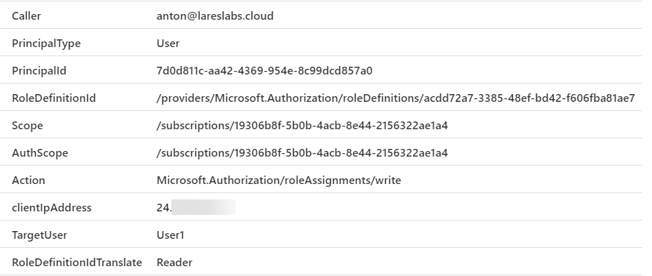 Sentinel - Role assignment activities
