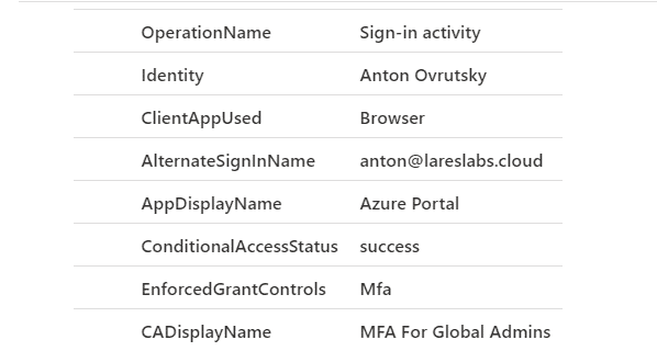 Sentinel - Conditional access policy enforcement
