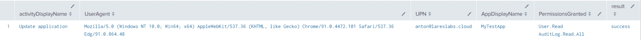 Splunk - Application permission assignments
