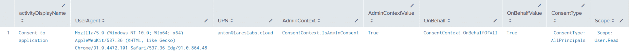 Splunk - Application consent events