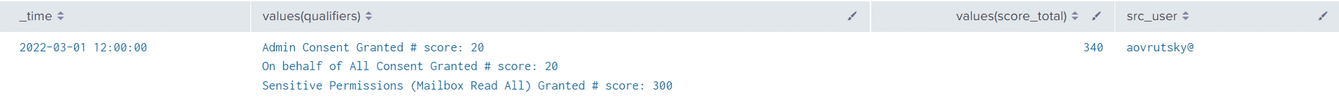Application consent detection with scoring