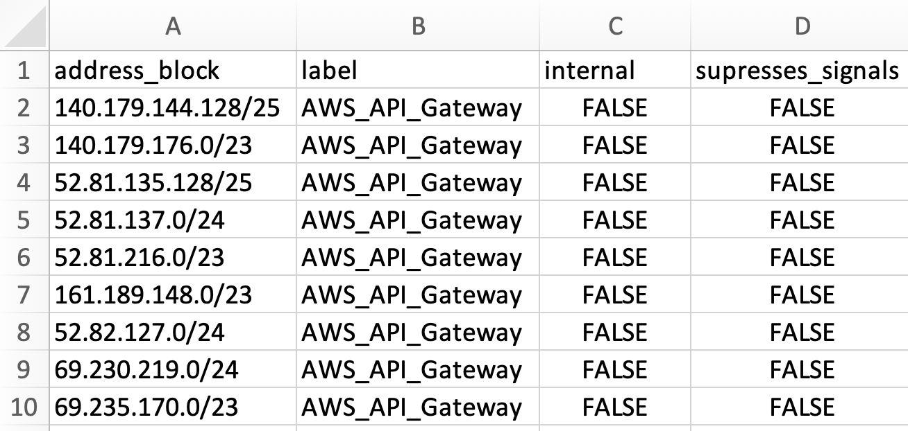 AWS API Gateway IP ranges CSV