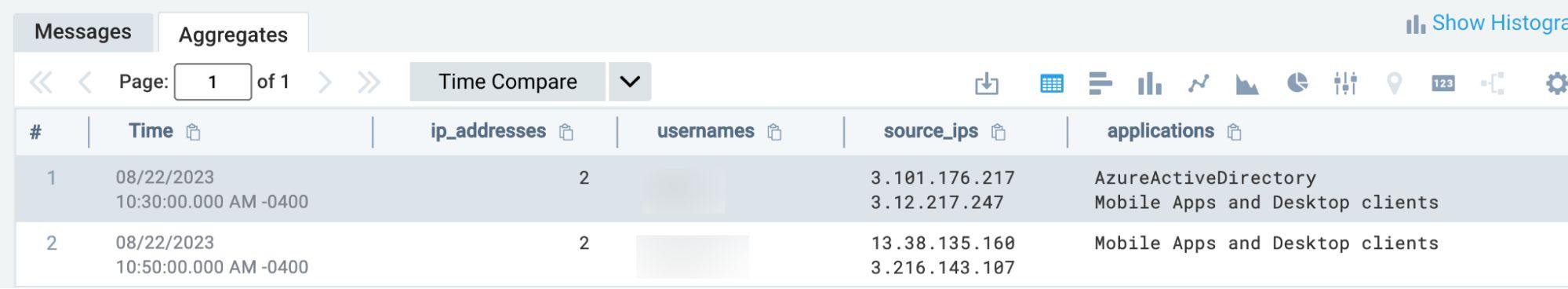 Detection of failures from AWS API Gateway IPs