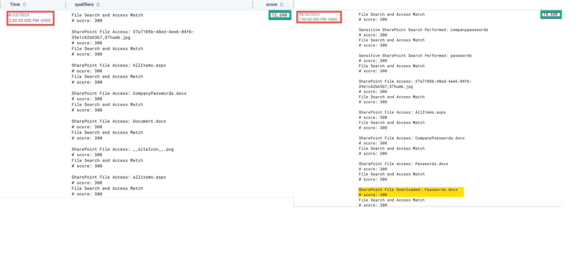 SharePoint exfiltration detection with scoring