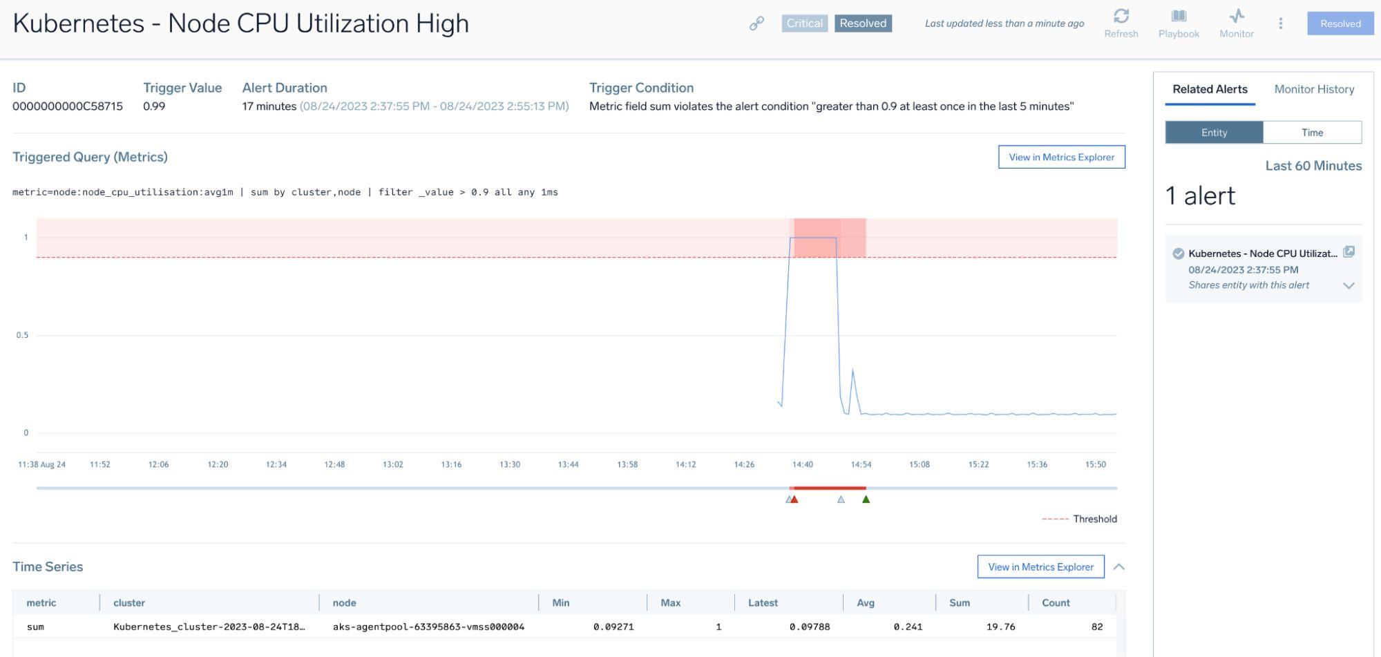 High CPU usage alert from Xmrig