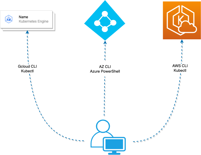 Threat model showing trust boundary