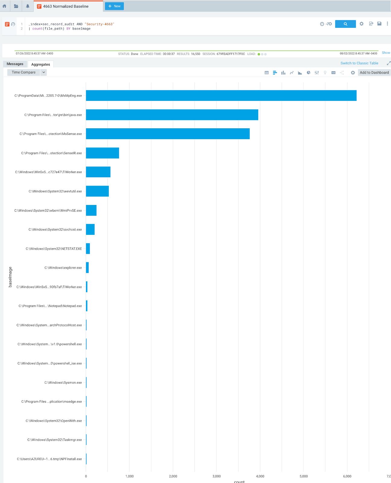 Initial baseline showing processes accessing credentials