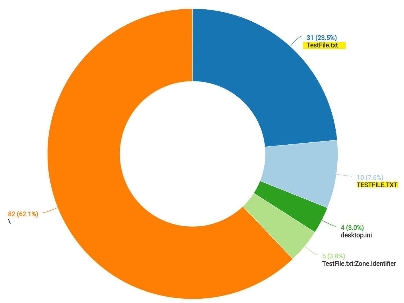 Cleaned file share baseline data