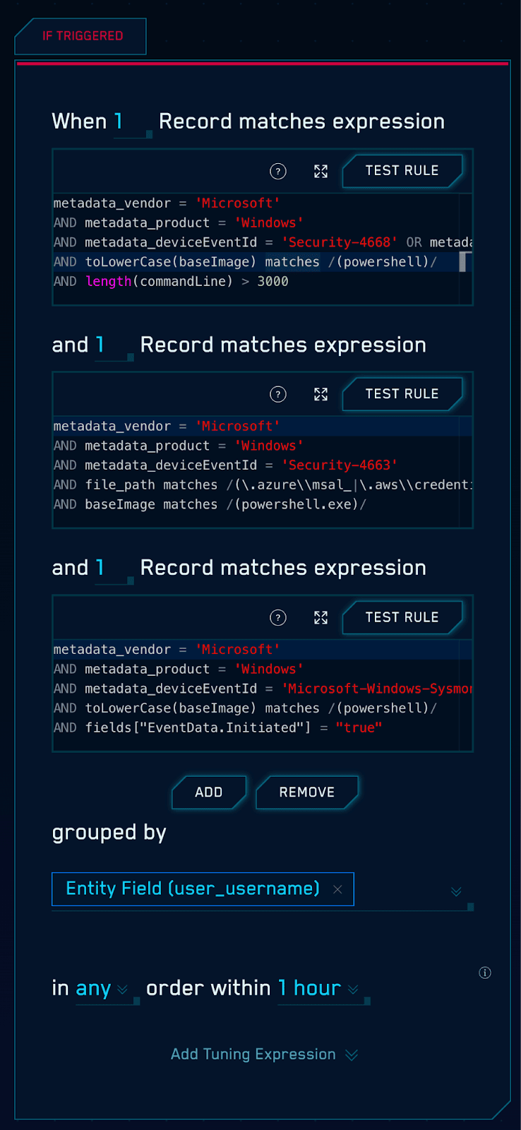 Chain rule logic diagram