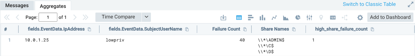 File share scanning activity