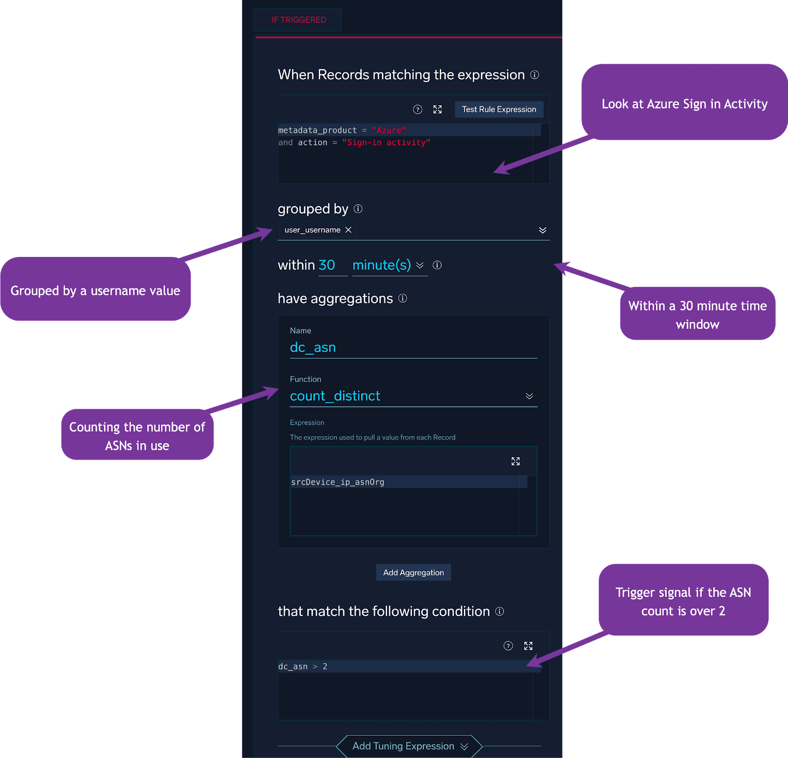 Multiple ASN aggregation rule