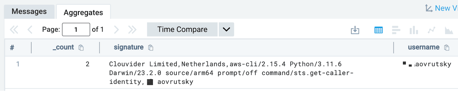 Credential theft signal