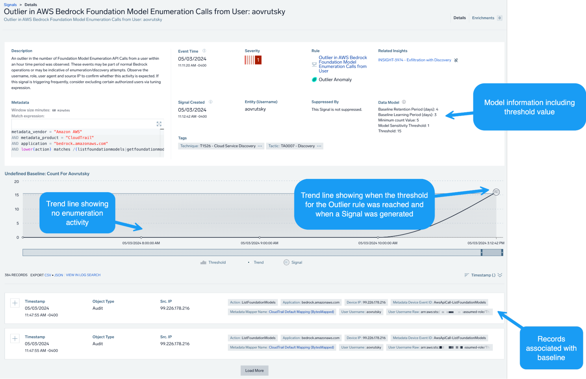 Model invocation denied rule