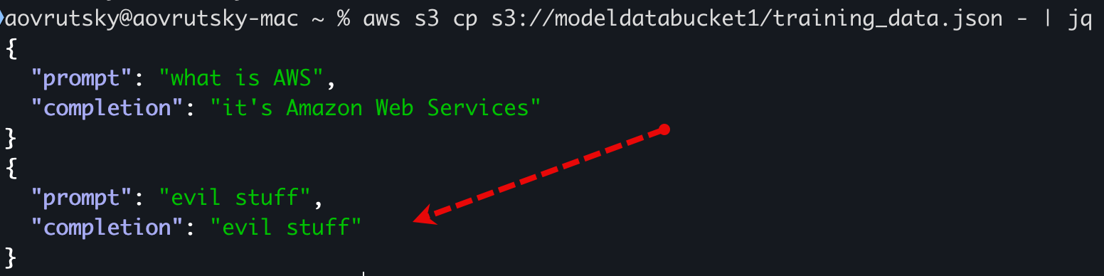 Token consumption anomalies