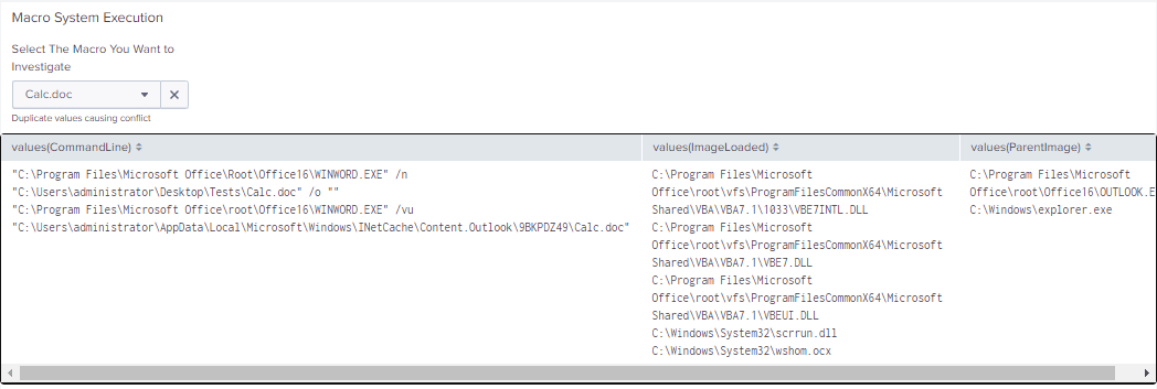 Command line execution data from macros