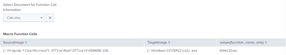 Macro function calls extracted via CallTrace