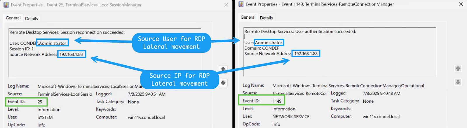Two Windows events triggered by successful RDP authentication