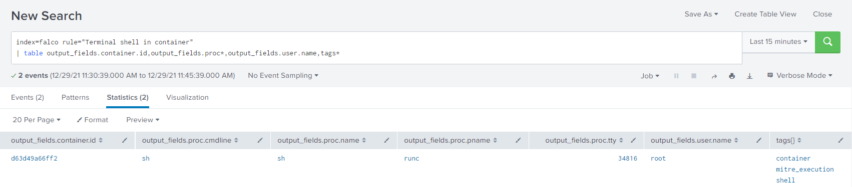 Parsed Falco event in Splunk