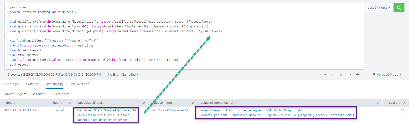 Sysmon for Linux kubectl detection with risk scores