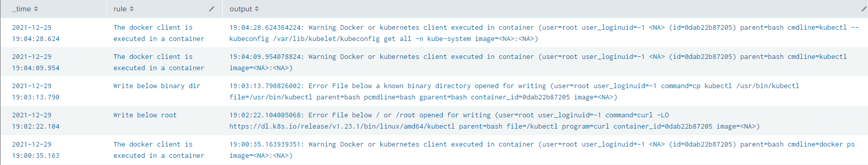 Falco events during container escape