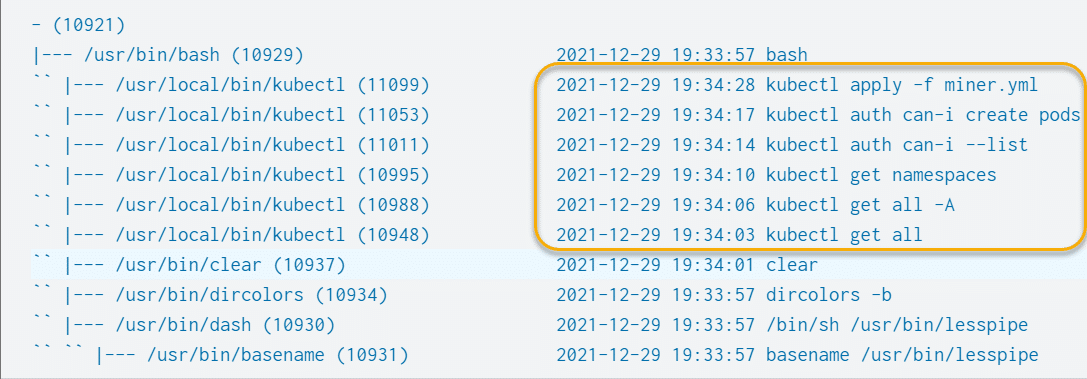 Process tree of pre-deployment enumeration