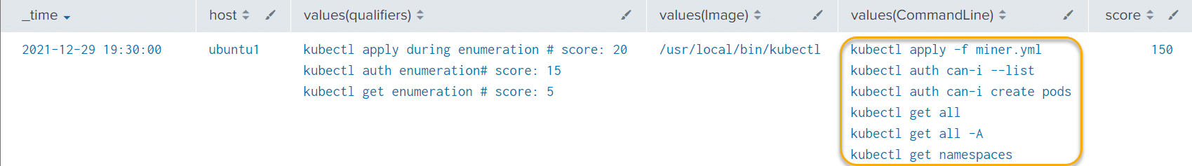 Risk-scored kubectl enumeration results