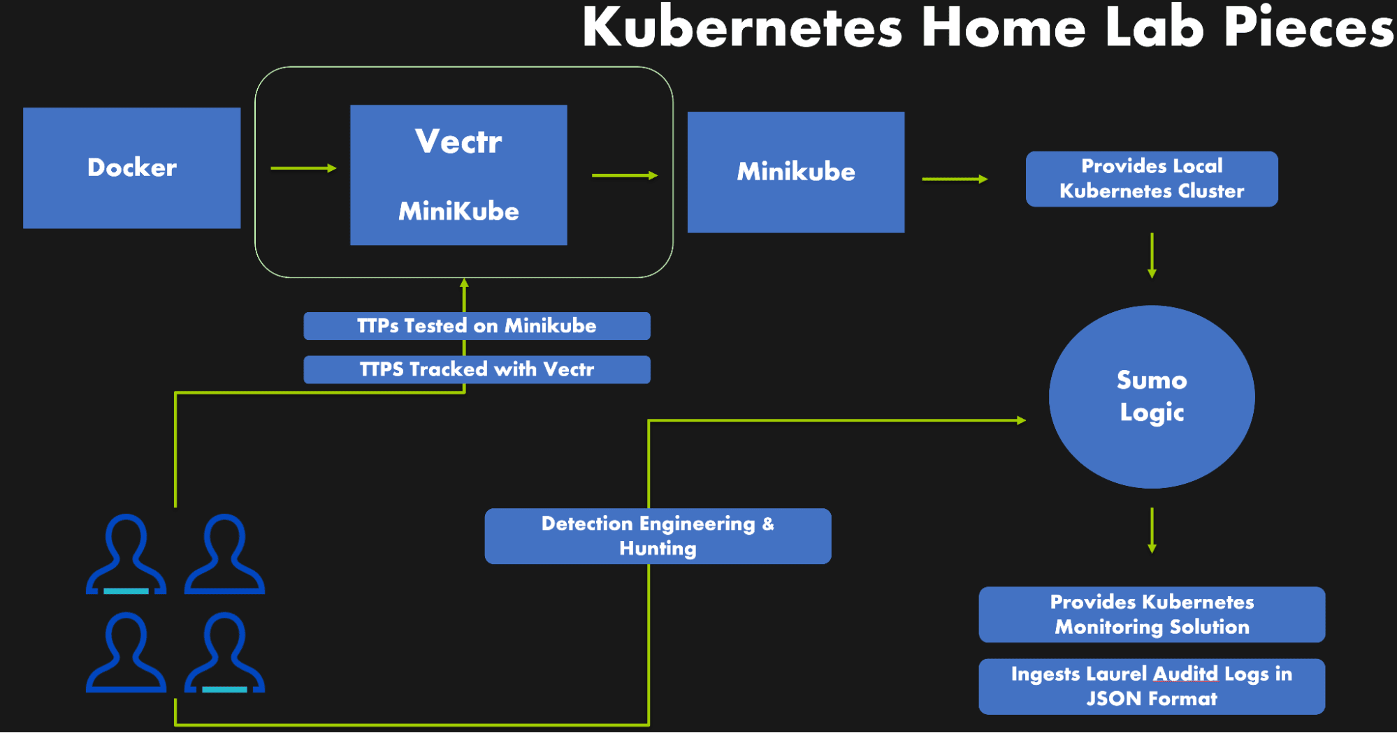 System architecture diagram