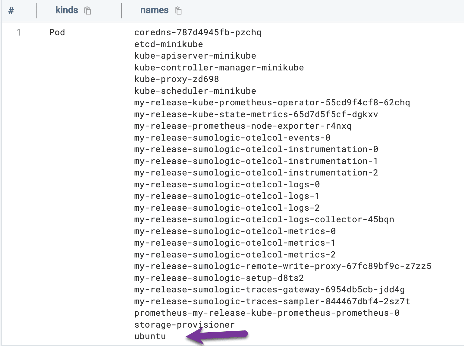 Kubernetes object creation results