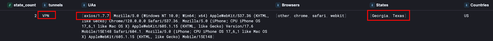 Search results showing VPN usage, Axios User Agent, and multiple geographic locations for a single account.