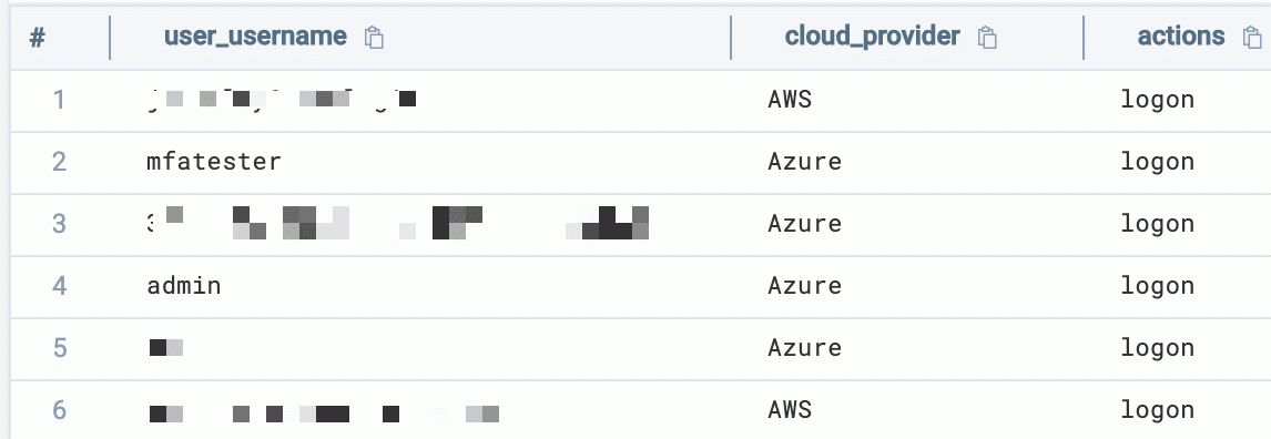 Cloud provider action details