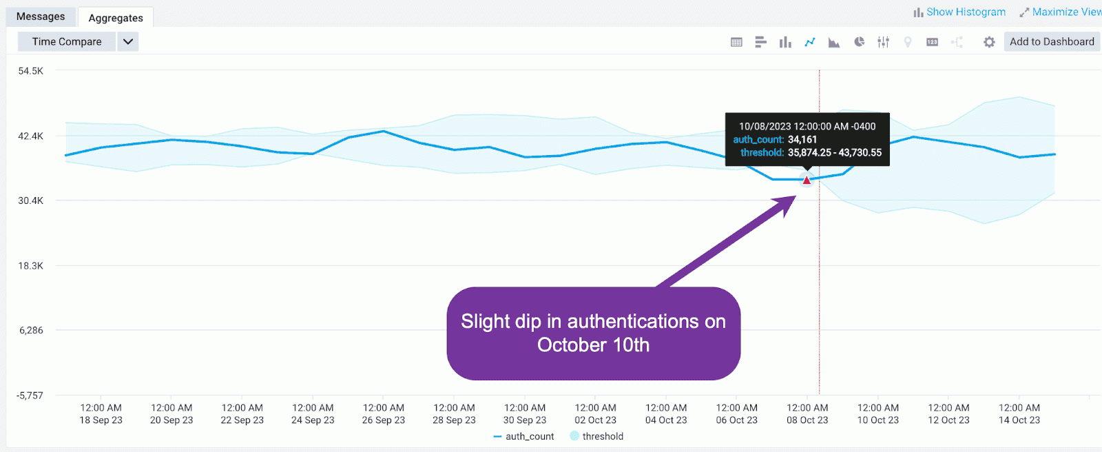 MFA status visualization