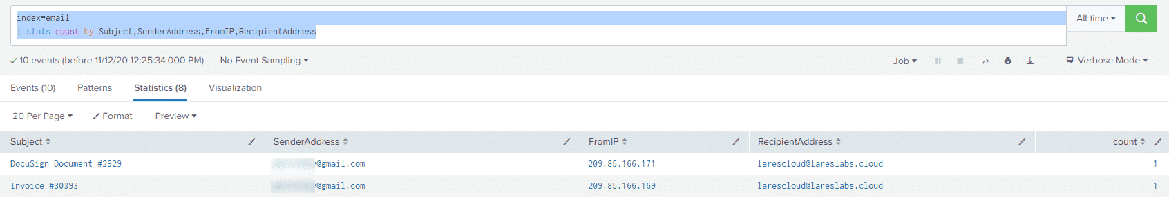 Email statistics by subject and sender