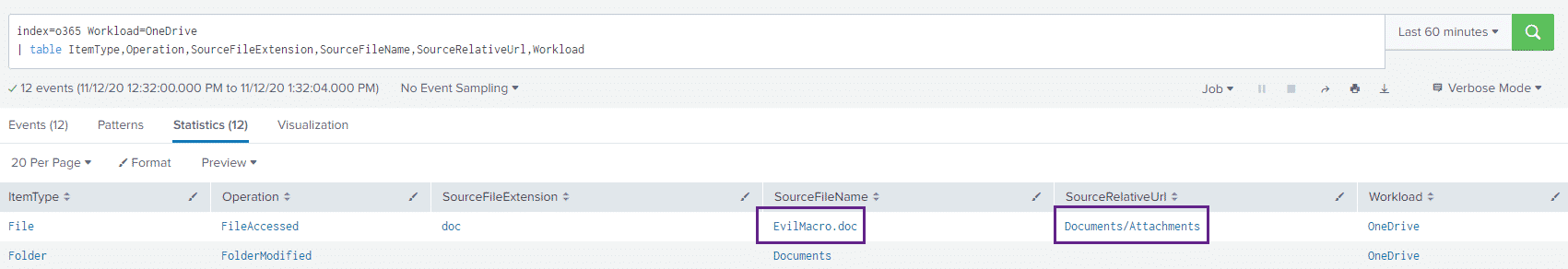 File sharing statistics