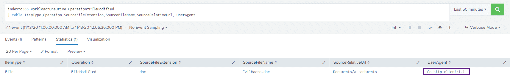Sensitive SharePoint file