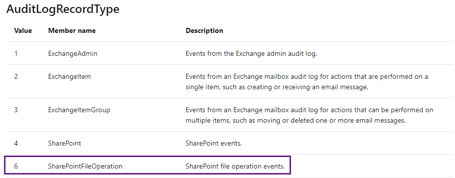 SharePoint dashboard with action details