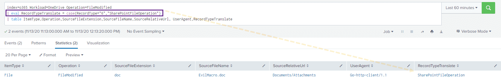 File operations pie chart