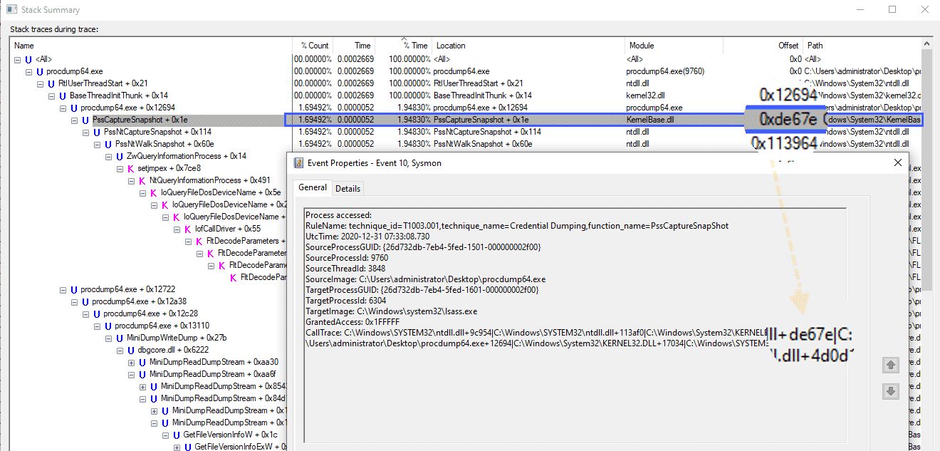 Process Monitor Stack Summary showing PssCaptureSnapshot