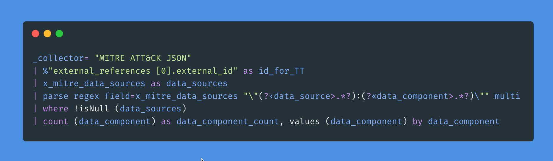 MITRE ATT&CK data source component analysis