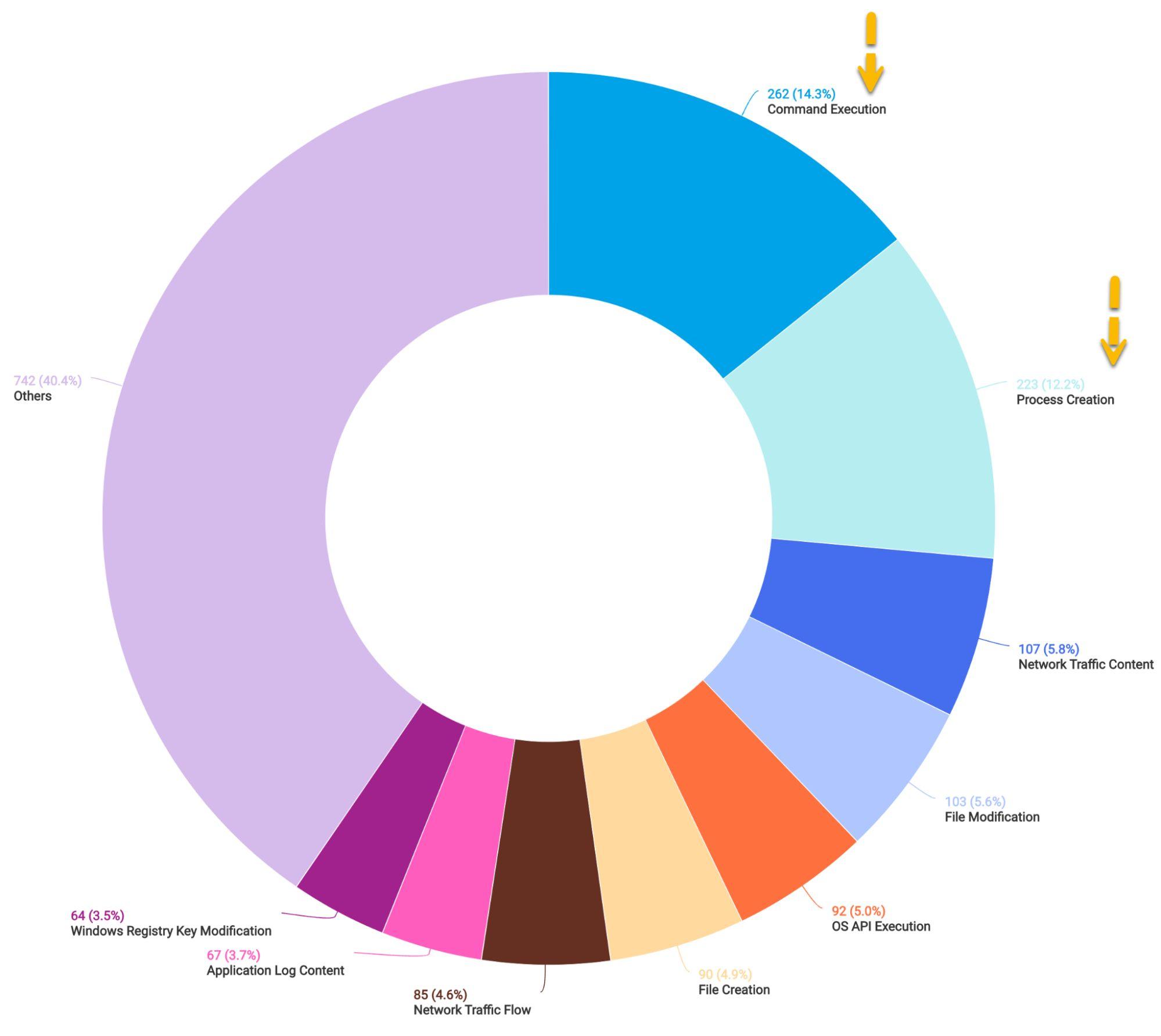 Query results showing malicious encoded command vs legitimate Slack