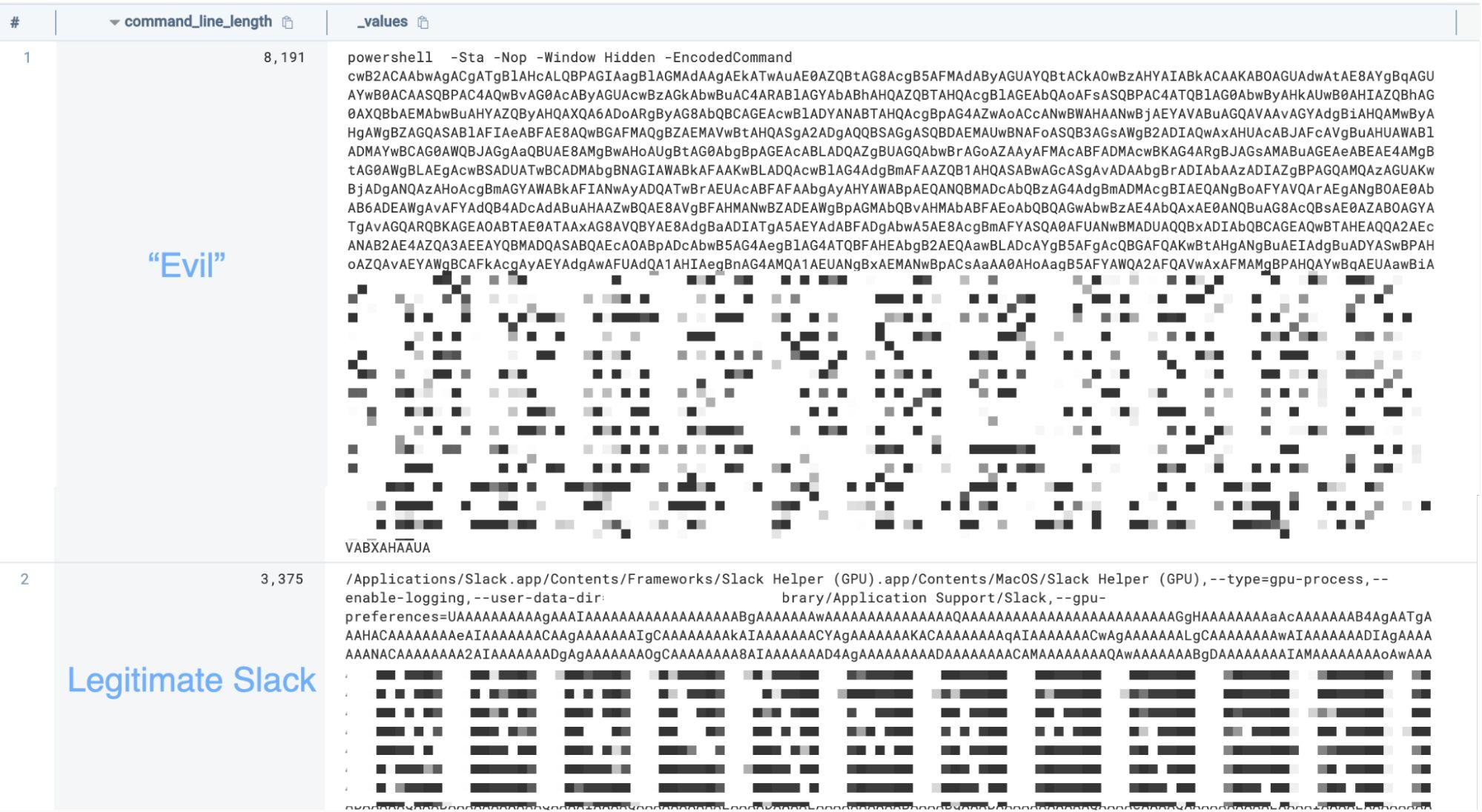 Long Command Line Hunt signal configuration