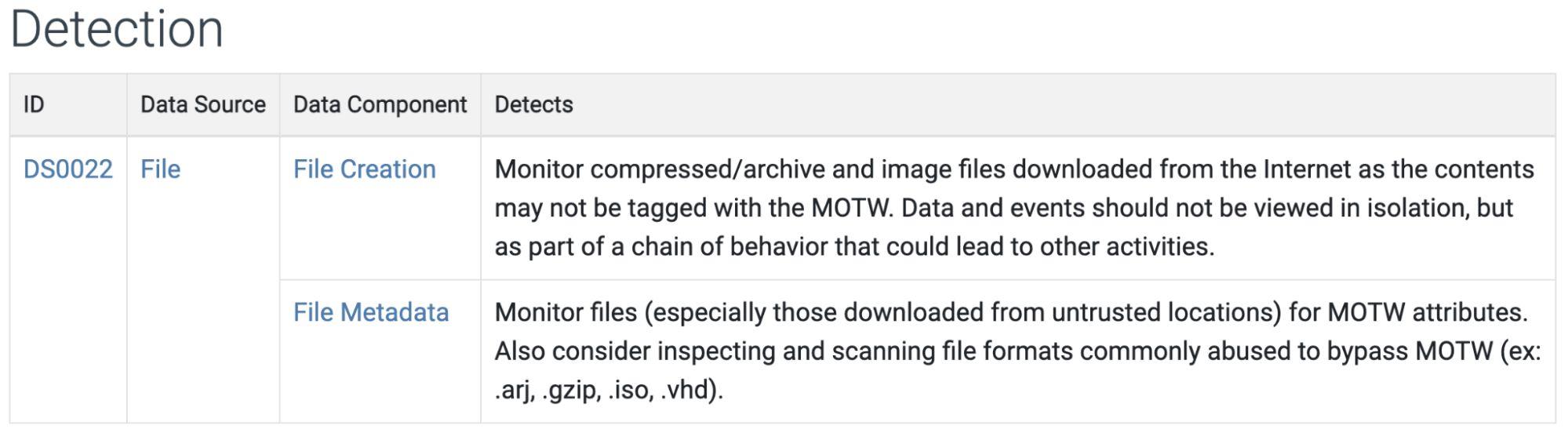 Chain rule for cross-platform whoami detection